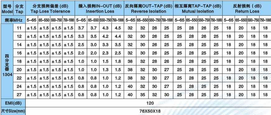 有線電視分支器 有線電視分支器
