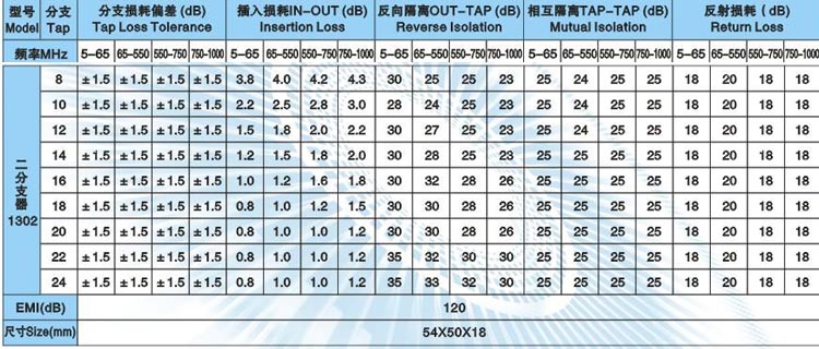 分支器 分支器