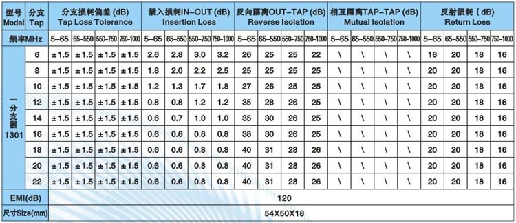 分支器 分支器