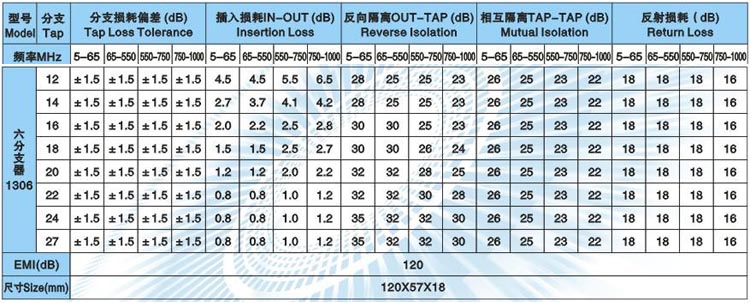 分支器 分支器