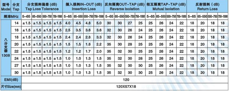 有線電視分支器是什么 有線電視分支器是什么