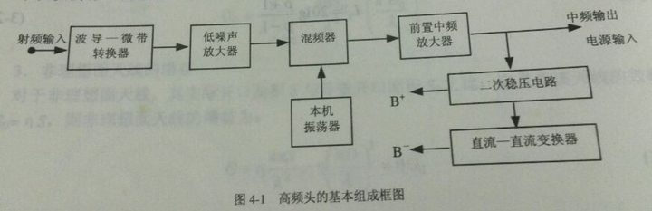 衛(wèi)星高頻頭 衛(wèi)星高頻頭