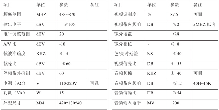 4路一體化調(diào)制器 4路一體化調(diào)制器