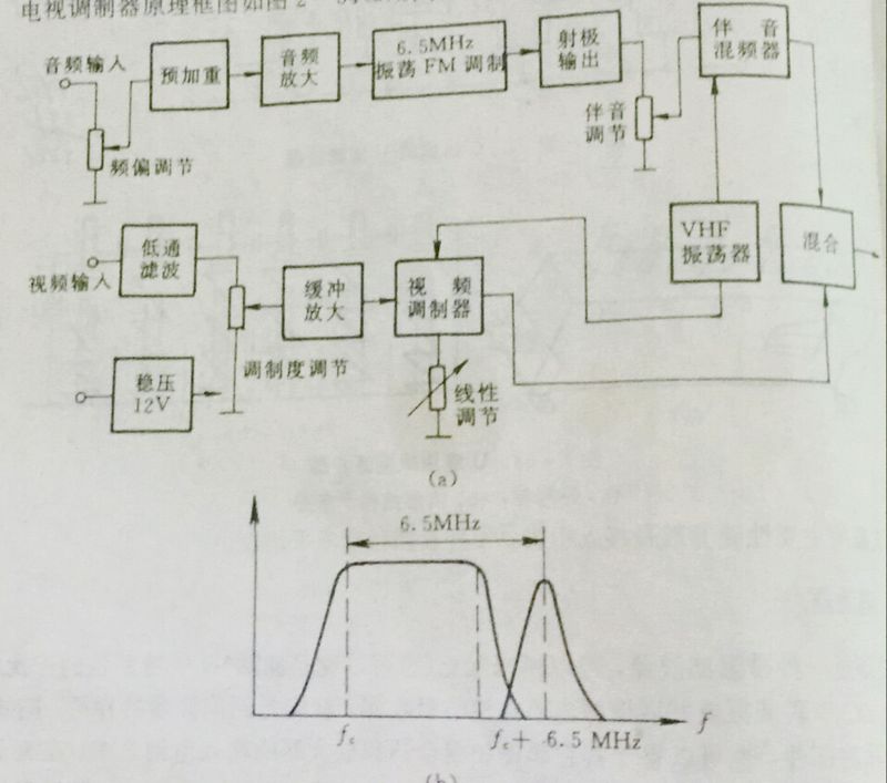 調制器原理圖-廣州鼎銘 調制器原理圖-廣州鼎銘