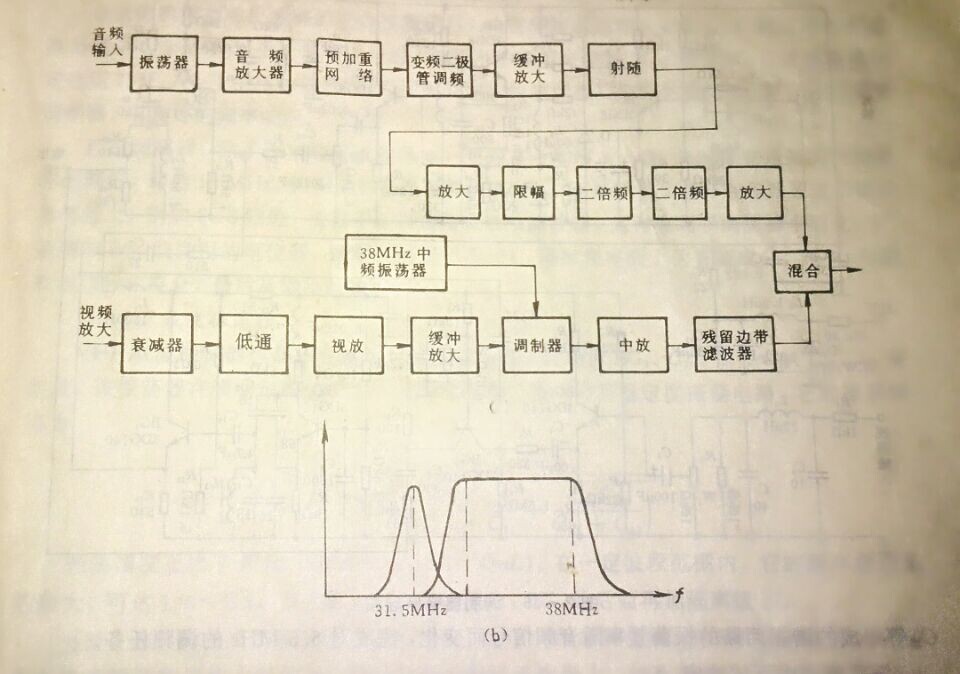 中頻調制器原理圖-廣州鼎銘視訊 中頻調制器原理圖-廣州鼎銘視訊