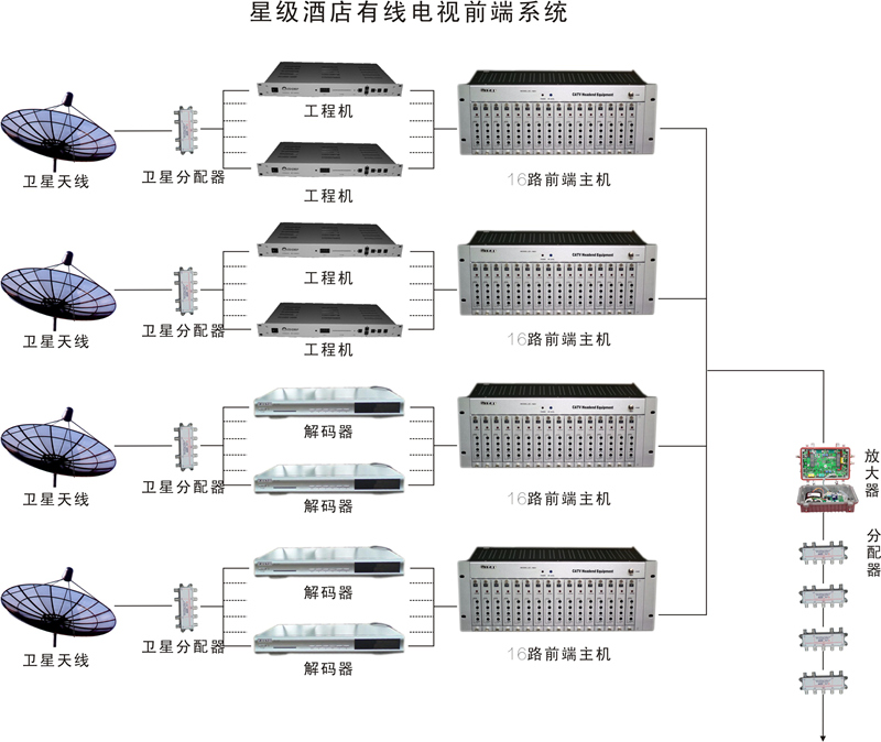 衛星電視系統 衛星電視系統