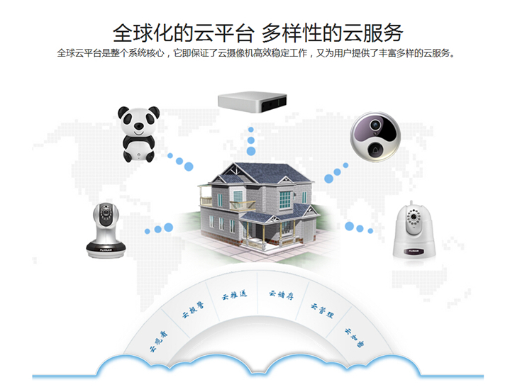 云攝像機 云攝像機