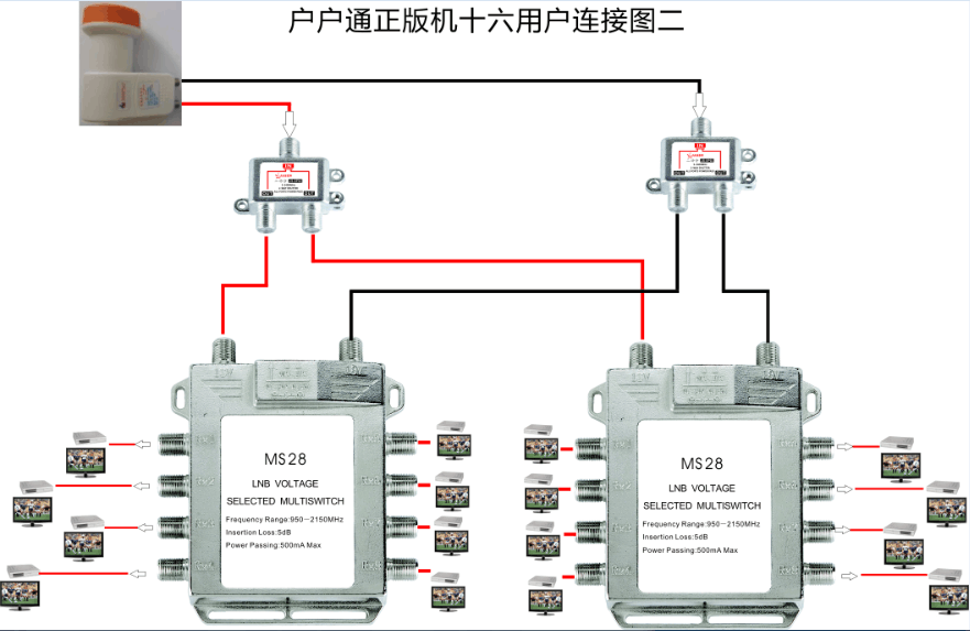 戶(hù)戶(hù)通多星分配系統(tǒng) 戶(hù)戶(hù)通多星分配系統(tǒng)