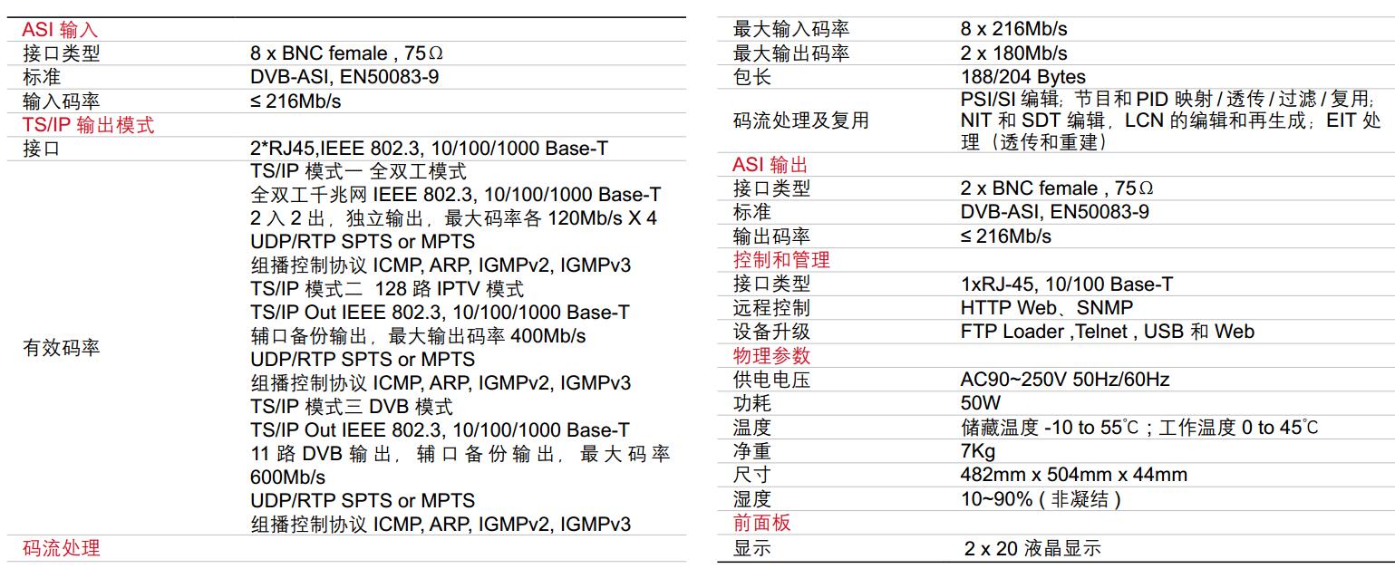 DVB復用器 DVB復用器