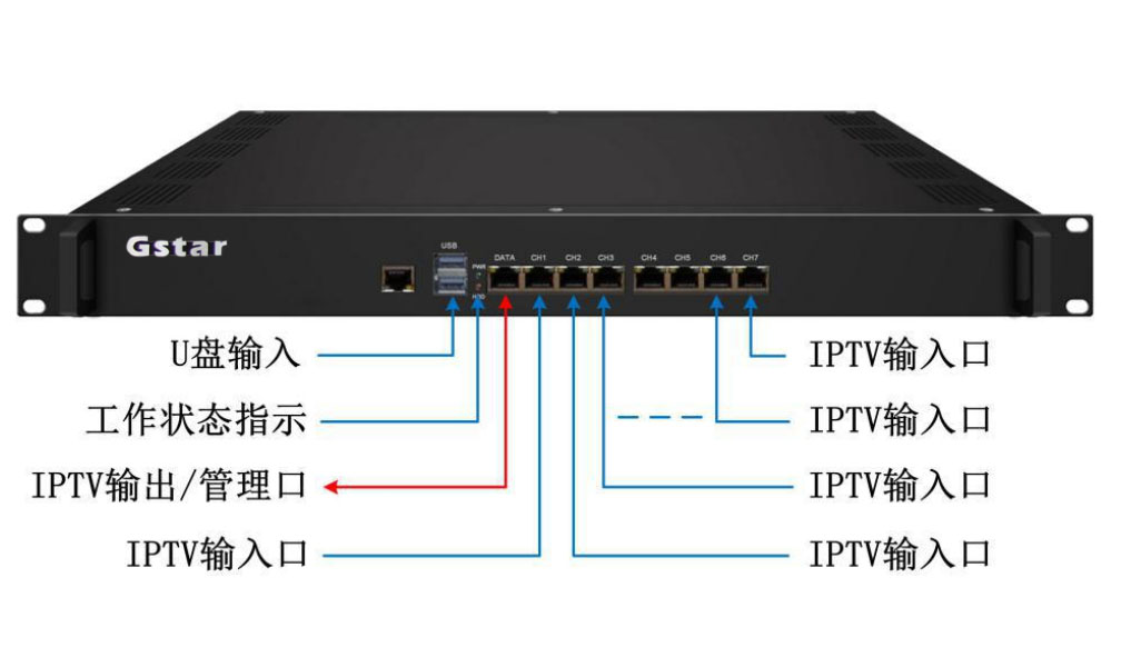 高清IPTV網關 高清IPTV網關