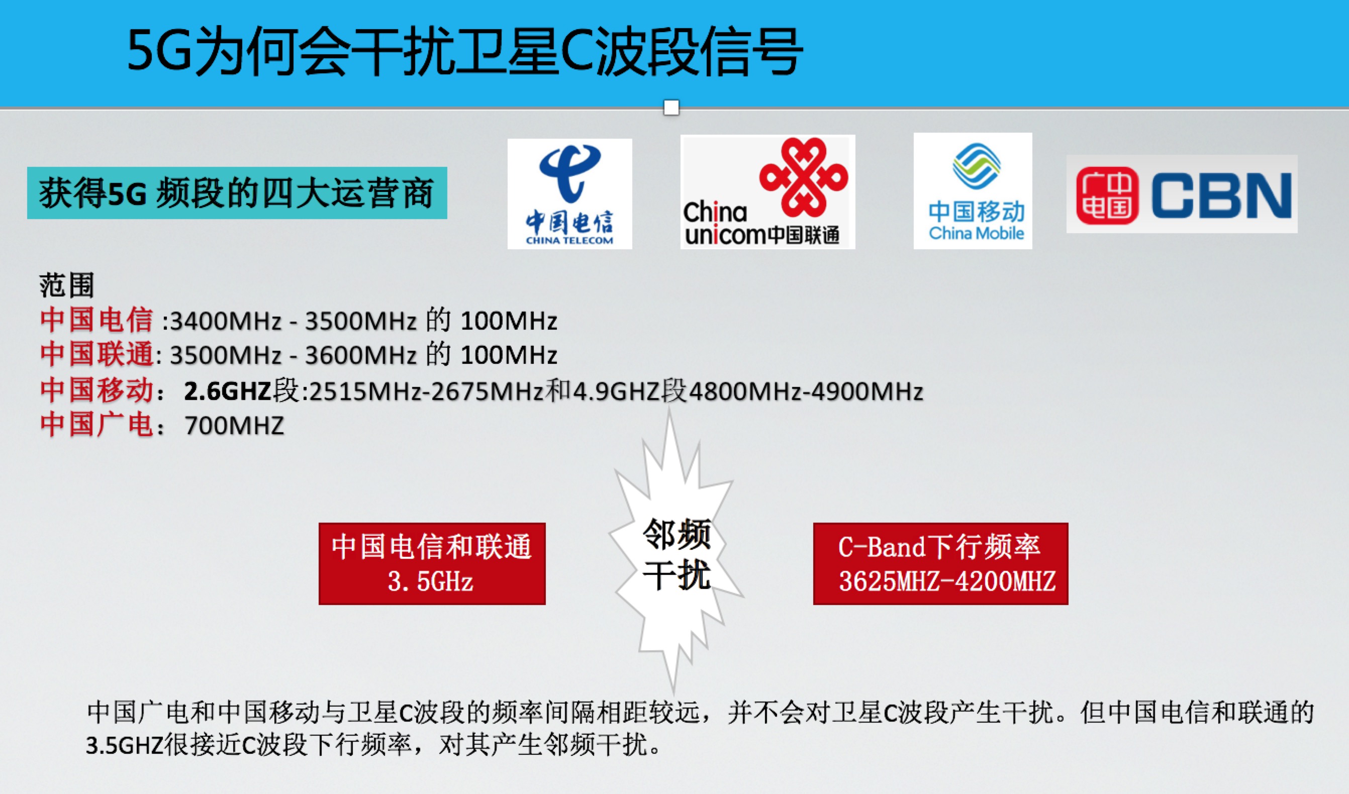 5G基站干擾衛(wèi)星
