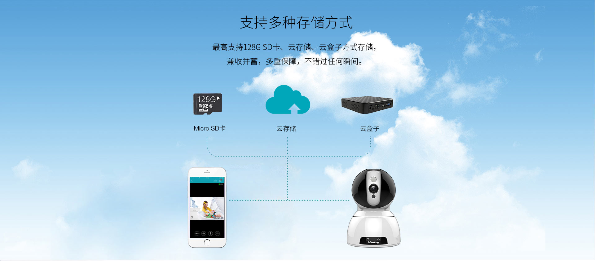 AI智能云攝像機 AI智能云攝像機