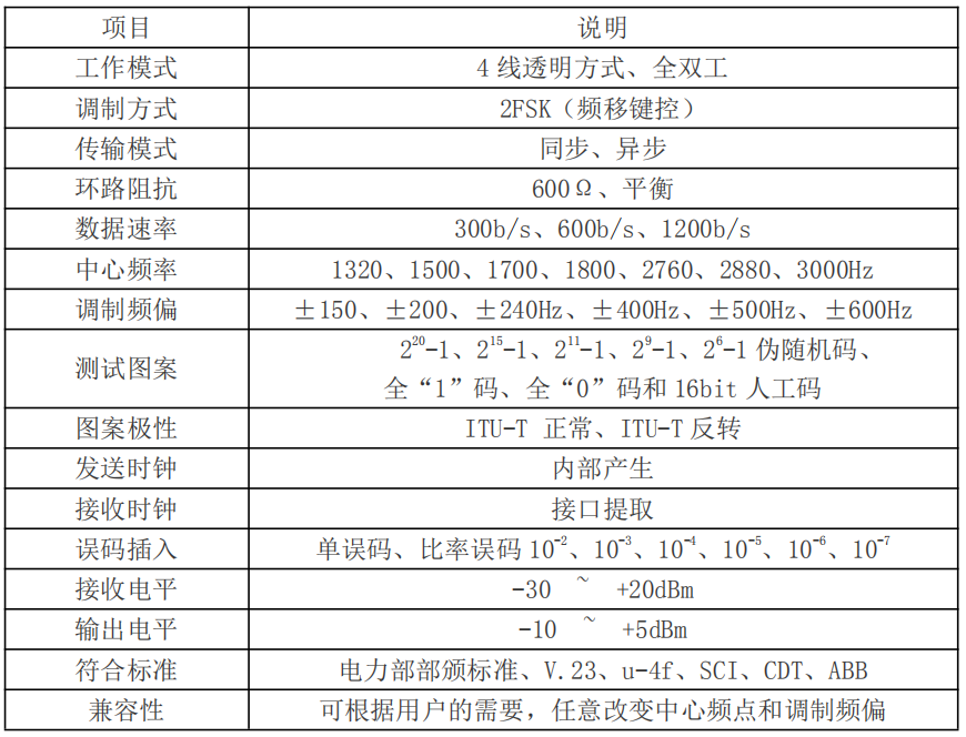 數據通信分析儀