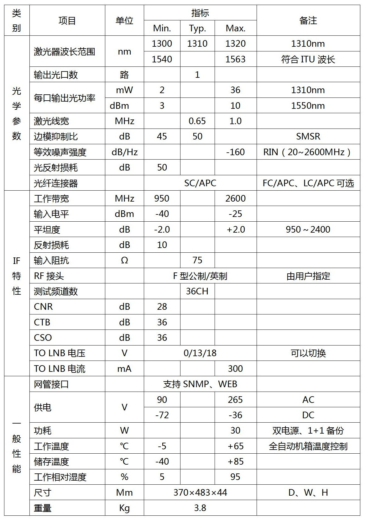 L波段光發(fā)射機(jī)